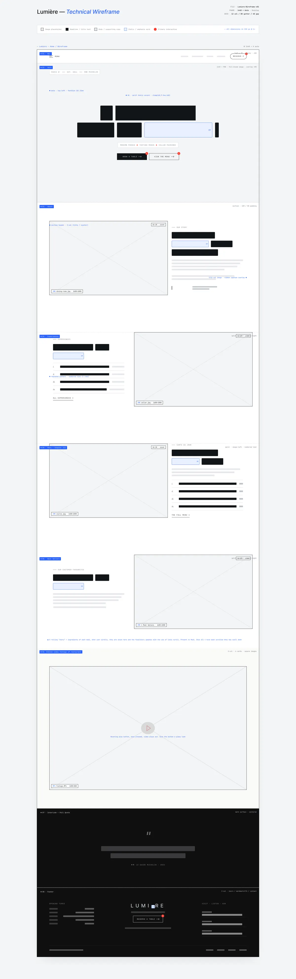 The Lumière technical wireframe: every page section drawn as labelled boxes, with a key, section markers and annotation callouts